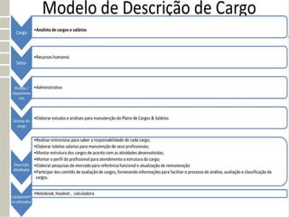 ROTINAS ADMINISTRATIVAS
Júlio Pyramo
Papéis e responsabilidades no ambiente de trabalho.
 