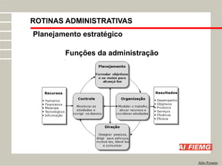 ROTINAS ADMINISTRATIVAS
Júlio Pyramo
Planejamento estratégico
Funções da administração
 
