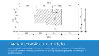 PLANTA DE LOCAÇÃO OU LOCALIZAÇÃO
Representação da vista ortográfica superior esquemática, abrangendo o terreno e o seu interior, com a
finalidade de identificar o formato, as dimensões e a localização da construção dentro do terreno para o
qual está projetada
 