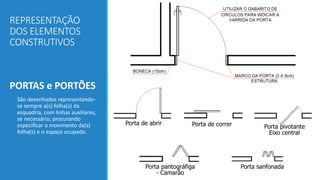REPRESENTAÇÃO
DOS ELEMENTOS
CONSTRUTIVOS
PORTAS e PORTÕES
• São desenhados representando-
se sempre a(s) folha(s) da
esquadria, com linhas auxiliares,
se necessário, procurando
especificar o movimento da(s)
folha(s) e o espaço ocupado.
 