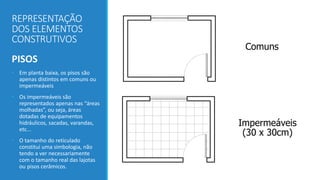 REPRESENTAÇÃO
DOS ELEMENTOS
CONSTRUTIVOS
PISOS
• Em planta baixa, os pisos são
apenas distintos em comuns ou
impermeáveis
• Os impermeáveis são
representados apenas nas “áreas
molhadas”, ou seja, áreas
dotadas de equipamentos
hidráulicos, sacadas, varandas,
etc...
• O tamanho do reticulado
constitui uma simbologia, não
tendo a ver necessariamente
com o tamanho real das lajotas
ou pisos cerâmicos.
Comuns
Impermeáveis
(30 x 30cm)
 