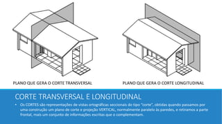 CORTE TRANSVERSAL E LONGITUDINAL
PLANO QUE GERA O CORTE TRANSVERSAL PLANO QUE GERA O CORTE LONGITUDINAL
• Os CORTES são representações de vistas ortográficas seccionais do tipo “corte”, obtidas quando passamos por
uma construção um plano de corte e projeção VERTICAL, normalmente paralelo às paredes, e retiramos a parte
frontal, mais um conjunto de informações escritas que o complementam.
 