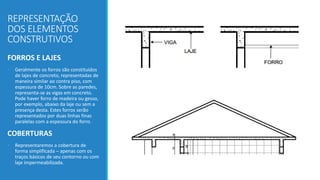 REPRESENTAÇÃO
DOS ELEMENTOS
CONSTRUTIVOS
FORROS E LAJES
• Geralmente os forros são constituídos
de lajes de concreto, representadas de
maneira similar ao contra piso, com
espessura de 10cm. Sobre as paredes,
representa-se as vigas em concreto.
Pode haver forro de madeira ou gesso,
por exemplo, abaixo da laje ou sem a
presença desta. Estes forros serão
representados por duas linhas finas
paralelas com a espessura do forro.
COBERTURAS
• Representaremos a cobertura de
forma simplificada – apenas com os
traços básicos de seu contorno ou com
laje impermeabilizada.
 