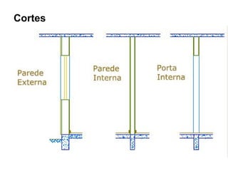 Cortes
 