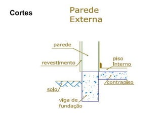 Cortes
 
