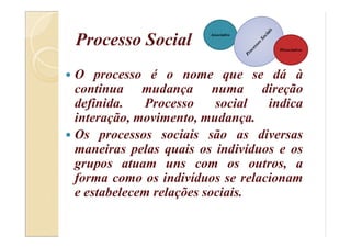Processo Social
 O processo é o nome que se dá à
continua mudança numa direção
definida. Processo social indica
interação, movimento, mudança.
 Os processos sociais são as diversas
maneiras pelas quais os indivíduos e os
grupos atuam uns com os outros, a
forma como os indivíduos se relacionam
e estabelecem relações sociais.
Associativo
Dissociativos
 