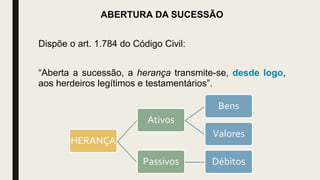 ABERTURA DA SUCESSÃO
Dispõe o art. 1.784 do Código Civil:
“Aberta a sucessão, a herança transmite-se, desde logo,
aos herdeiros legítimos e testamentários”.
HERANÇA
Ativos
Bens
Valores
Passivos Débitos
 