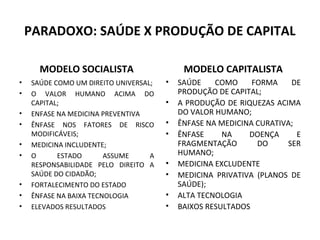 PARADOXO: SAÚDE X PRODUÇÃO DE CAPITAL 
MODELO SOCIALISTA 
• SAÚDE COMO UM DIREITO UNIVERSAL; 
• O VALOR HUMANO ACIMA DO 
CAPITAL; 
• ENFASE NA MEDICINA PREVENTIVA 
• ÊNFASE NOS FATORES DE RISCO 
MODIFICÁVEIS; 
• MEDICINA INCLUDENTE; 
• O ESTADO ASSUME A 
RESPONSABILIDADE PELO DIREITO A 
SAÚDE DO CIDADÃO; 
• FORTALECIMENTO DO ESTADO 
• ÊNFASE NA BAIXA TECNOLOGIA 
• ELEVADOS RESULTADOS 
MODELO CAPITALISTA 
• SAÚDE COMO FORMA DE 
PRODUÇÃO DE CAPITAL; 
• A PRODUÇÃO DE RIQUEZAS ACIMA 
DO VALOR HUMANO; 
• ÊNFASE NA MEDICINA CURATIVA; 
• ÊNFASE NA DOENÇA E 
FRAGMENTAÇÃO DO SER 
HUMANO; 
• MEDICINA EXCLUDENTE 
• MEDICINA PRIVATIVA (PLANOS DE 
SAÚDE); 
• ALTA TECNOLOGIA 
• BAIXOS RESULTADOS 
 