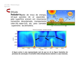 LCE 360 - Meteorologia
Agrícola
Difusão
Turbulenta
Processo rápido de troca de energia,
em que parcelas de ar aquecidas
pela superfície entram em movimento
convectivo desordenado, transportanto
calor (H), vapor (LE), etc, para camadas
superiores da atmosfera.
A figura acima é uma representação real do que se vê na figura ilustrativa do
processo de convecção. O vermelho indica temperaturas maiores e o azul menores.
Processos de convecção
 