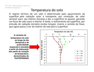LCE 360 - Meteorologia Agrícola
Sentelhas/Angelocci
Temperatura do solo
O regime térmico de um solo é determinado pelo aquecimento da
superfície pela radiação solar e transporte, por condução, de calor
sensível para seu interior. Durante o dia, a superfície se aquece, gerando
um fluxo de calor para o interior. À Noite, o resfriamento da superfície, por
emissão de radiação terrestre (ondas longas), inverte o sentido do fluxo,
que agora passa a ser do interior do solo para a superfície.
15 20 40 45
Temperatura do solo (o
C)
25 30
35
A variação da
-5
-10
-15
-20
-25
-30
-35
-40
-45
-50
0
Profundidade
do
solo
(cm)
13h
19h
23h
5h
9h
temperatura do solo
ao longo do dia
(temporal) e da
profundidade
(espacial) é estudada
a partir da elaboração
dos perfis de variação
da temperatura,
denominados de
TAUTÓCRONAS
 