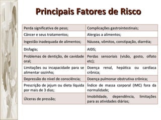 Principais Fatores de Risco Perda significativa de peso; Complicações gastrointestinais; Câncer e seus tratamentos; Alergias a alimentos; Ingestão inadequada de alimentos; Náusea, vômitos, constipação, diarréia; Disfagia; AIDS; Problemas de dentição, de cavidade oral; Perdas sensoriais (visão, gosto, olfato etc); Limitações ou incapacidade para se alimentar sozinho; Doença renal, hepática ou cardíaca crônica; Depressão do nível de consciência; Doença pulmonar obstrutiva crônica; Prescrição de jejum ou dieta líquida por mais de 3 dias; Índice de massa corporal (IMC) fora da normalidade; Úlceras de pressão; Imobilidade, dependência, limitações para as atividades diárias; 