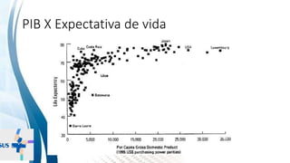 INSTITUTO
RESSIGNIFICAR
INSTITUTO
RESSIGNIFICAR
PIB X Expectativa de vida
 