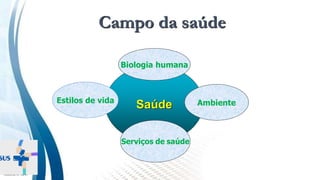 INSTITUTO
RESSIGNIFICAR
Campo da saúde
Saúde
Biologia humana
Ambiente
Serviços de saúde
Estilos de vida
 