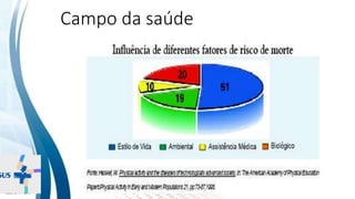 INSTITUTO
RESSIGNIFICAR
INSTITUTO
RESSIGNIFICAR
Campo da saúde
 