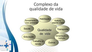 INSTITUTO
RESSIGNIFICAR
INSTITUTO
RESSIGNIFICAR
Complexo da
qualidade de vida
Qualidade
de vida
Habitação
Cultura,
esporte e lazer
Transporte
Saneamento e
meio ambiente
Saúde
Educação
Trabalho e
renda
Alimentação e
nutrição
Outros
 