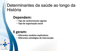 INSTITUTO
RESSIGNIFICAR
INSTITUTO
RESSIGNIFICAR
Determinantes da saúde ao longo da
História
Dependem:
• Tipo de conhecimento vigente
• Tipo de organização social
E geram:
• Diferentes modelos explicativos
• Diferentes estratégias de intervenção
 