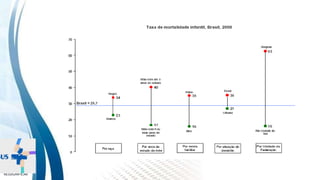 INSTITUTO
RESSIGNIFICAR
INSTITUTO
RESSIGNIFICAR
Mortalidade infantil: determinantes
 