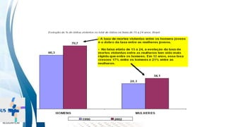 INSTITUTO
RESSIGNIFICAR
INSTITUTO
RESSIGNIFICAR
Epidemia moderna: as mortes violentas
 