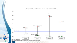 INSTITUTO
RESSIGNIFICAR
INSTITUTO
RESSIGNIFICAR
Saneamento básico:
quem não tem água
 