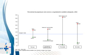 INSTITUTO
RESSIGNIFICAR
INSTITUTO
RESSIGNIFICAR
Saneamento básico:
quem não tem esgoto
 