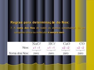 Regras para determinaç ão do Nox:Regras para determinaç ão do Nox:
7. A7. A soma dos Noxsoma dos Nox de todos os átomos constituintes de umde todos os átomos constituintes de um
composto iônico ou molecularcomposto iônico ou molecular é sempre zeroé sempre zero..
 
