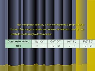 Nos compostos iônicos, o Nox corresponde à própria cargaNos compostos iônicos, o Nox corresponde à própria carga
do íon. Essa carga equivale ao número de elétrons perdidos oudo íon. Essa carga equivale ao número de elétrons perdidos ou
recebidos na formação do composto.recebidos na formação do composto.
 