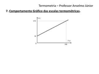 Termometria – Professor Anselmo Júnior
7. Comportamento Gráfico das escalas termométricas.
 