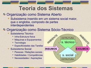 Teoria dos Sistemas
Organização como Sistema Aberto
 Subsistema inserido em um sistema social maior,
que o engloba, composto de partes
interdependentes
Organização como Sistema Sócio-Técnico
 Subsistema Técnico
 Infra-Estrutura física
 Máquinas e Equipamentos
 Tecnologia
 Especificidades das Tarefas
 Subsistema Social
 Pessoas / Relações sociais
 Habilidades / Competências
 Necessidades / Aspirações
s. técnico
ESTRUTURA
s. social
ESTRUTURA
INSUMOS EXSUMOS
AM
BIENTE
AM
BIEN
TE
 