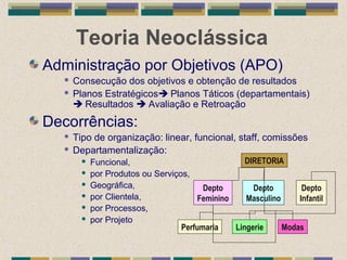 Teoria Neoclássica
Administração por Objetivos (APO)
 Consecução dos objetivos e obtenção de resultados
 Planos Estratégicos Planos Táticos (departamentais)
 Resultados  Avaliação e Retroação
Decorrências:
 Tipo de organização: linear, funcional, staff, comissões
 Departamentalização:
 Funcional,
 por Produtos ou Serviços,
 Geográfica,
 por Clientela,
 por Processos,
 por Projeto
DIRETORIA
Depto
Masculino
Perfumaria Lingerie Modas
Depto
Infantil
Depto
Feminino
 