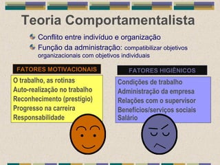 Teoria Comportamentalista
Conflito entre indivíduo e organização
Função da administração: compatibilizar objetivos
organizacionais com objetivos individuais
O trabalho, as rotinas
Auto-realização no trabalho
Reconhecimento (prestígio)
Progresso na carreira
Responsabilidade
FATORES MOTIVACIONAIS
Condições de trabalho
Administração da empresa
Relações com o supervisor
Benefícios/serviços sociais
Salário
FATORES HIGIÊNICOS
 