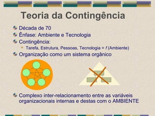 Teoria da Contingência
Década de 70
Ênfase: Ambiente e Tecnologia
Contingência:
 Tarefa, Estrutura, Pessoas, Tecnologia = f (Ambiente)
Organização como um sistema orgânico
Complexo inter-relacionamento entre as variáveis
organizacionais internas e destas com o AMBIENTE
 