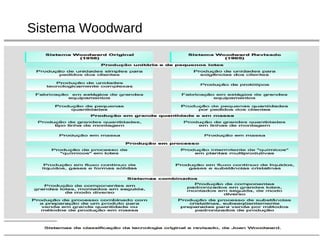 Sistema Woodward
 