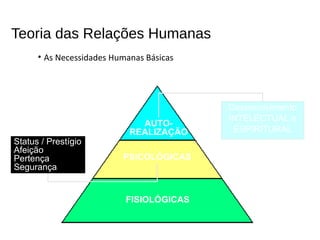 Teoria das Relações Humanas
• As Necessidades Humanas Básicas
FISIOLÓGICAS
PSICOLÓGICAS
AUTO-
REALIZAÇÃO
Status / Prestígio
Afeição
Pertença
Segurança
Desenvolvimento
INTELECTUAL e
ESPIRITURAL
 