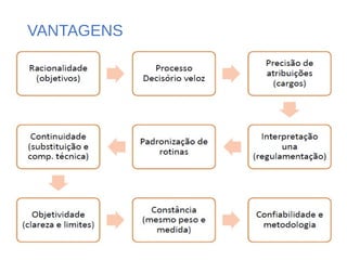 VANTAGENS
 