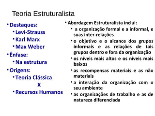 Teoria Estruturalista
•Destaques:
•Levi-Strauss
•Karl Marx
•Max Weber
•Ênfase:
•Na estrutura
•Origens:
•Teoria Clássica
X
•Recursos Humanos
• Abordagem Estruturalista inclui:
• a organização formal e a informal, e
suas inter-relações
• o objetivo e o alcance dos grupos
informais e as relações de tais
grupos dentro e fora da organização
• os níveis mais altos e os níveis mais
baixos
• as recompensas materiais e as não
materiais
• a interação da organização com o
seu ambiente
• as organizações de trabalho e as de
natureza diferenciada
 