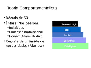 Teoria Comportamentalista
•Década de 50
•Ênfase: Nas pessoas
•Indivíduos
•Dimensão motivacional
•Homem Administrativo
•Resgate da pirâmide de
necessidades (Maslow)
Auto-realização
Ego
Sociais
Segurança
Fisiológicas
 