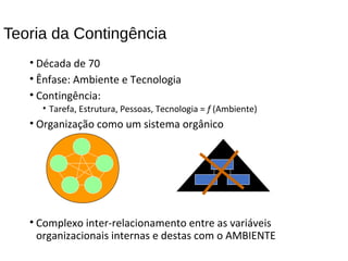 Teoria da Contingência
• Década de 70
• Ênfase: Ambiente e Tecnologia
• Contingência:
• Tarefa, Estrutura, Pessoas, Tecnologia = f (Ambiente)
• Organização como um sistema orgânico
• Complexo inter-relacionamento entre as variáveis
organizacionais internas e destas com o AMBIENTE
 
