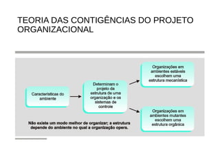 TEORIA DAS CONTIGÊNCIAS DO PROJETO
ORGANIZACIONAL
 