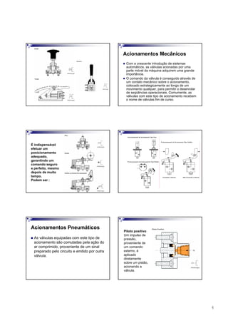 4
Acionamentos Mecânicos
Com a crescente introdução de sistemas
automáticos, as válvulas acionadas por uma
parte móvel da máquina adquirem uma grande
importância.
O comando da válvula é conseguido através de
um contato mecânico sobre o acionamento,
colocado estrategicamente ao longo de um
movimento qualquer, para permitir o desenrolar
de seqüências operacionais. Comumente, as
válvulas com este tipo de acionamento recebem
o nome de válvulas fim de curso.
É indispensável
efetuar um
posicionamento
adequado,
garantindo um
comando seguro
e perfeito, mesmo
depois de muito
tempo.
Podem ser :
Acionamentos Pneumáticos
As válvulas equipadas com este tipo de
acionamento são comutadas pela ação do
ar comprimido, proveniente de um sinal
preparado pelo circuito e emitido por outra
válvula.
Piloto positivo
Um impulso de
pressão,
proveniente de
um comando
externo, é
aplicado
diretamente
sobre um pistão,
acionando a
válvula.
 