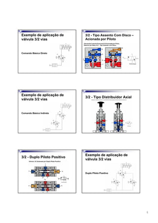 6
Exemplo de aplicação de
válvula 3/2 vias
Comando Básico Direto
3/2 - Tipo Assento Com Disco –
Acionada por Piloto
Exemplo de aplicação de
válvula 3/2 vias
Comando Básico Indireto
3/2 - Tipo Distribuidor Axial
3/2 - Duplo Piloto Positivo
Exemplo de aplicação de
válvula 3/2 vias
Duplo Piloto Positivo
 