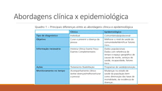 Abordagens clínica x epidemiológica
 