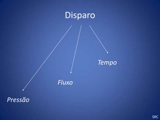Disparo



                      Tempo

          Fluxo

Pressão

                              SRC
 