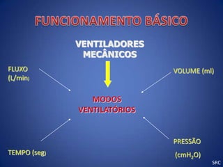 VENTILADORES
               MECÂNICOS
FLUXO                         VOLUME (ml)
(L/min)

                 MODOS
              VENTILATÓRIOS


                              PRESSÃO
TEMPO (seg)                   (cmH2O)
                                        SRC
 