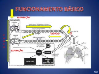 INSPIRAÇÃO




P
                     DISPARO   Y
A
U
S
A
    EXPIRAÇÃO




                                   SRC
 