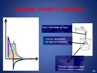 VOLUME, FLUXO E PRESSÃO




                          SRC
 