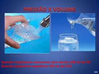 Quando inspiramos colocamos para dentro 250 ml de O2
Quando expiramos expelimos 200 ml de CO2
                                                       SRC
 