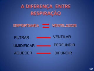 FILTRAR      VENTILAR

UMIDIFICAR   PERFUNDIR

AQUECER      DIFUNDIR



                         SRC
 