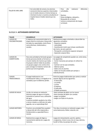 11
TALLER DE AIRE LIBRE
Con este taller de verano, los alumnos
conocerán diversos aspectos relacionados
con el medio natural, al mismo tiempo se
intentará inculcar a nuestros estudiantes el
respeto hacia el medio natural que nos
rodea.
Para ello realizaran diferentes
actividades.
Rastreo,
Rutas ecológicas, cabuyería...
Búsqueda de un tesoro
Lectura y comprensión de mapas
La brújula
BLOQUE 4. ACTIVIDADES DEPORTIVAS
TALLER DESARROLLO ACTIVIDADES
JUEGOS DE
PSICOMOTRICIDAD:
El objetivo de la psicomotricidad en la
etapa infantil es estimular el desarrollo
de todas las capacidades, tanto físicas
como afectivas, intelectuales y
sociales.
Realizaremos juegos orientados a desarrollar los
siguientes conceptos:
- Esquema corporal.
- Lateralidad.
- Coordinación motriz que incluye coordinación
ojo-mano, ojo-pie y general.
- Percepción y orientación espacial, temporal.
- Expresión corporal libre.
JUEGOS DE
COMPETICIÓN:
Para esta actividad se formarán grupos
de dos personas donde se formará un
circuito rotativo de manera que todos
los grupos realicen todas las pruebas.
Los grupos juegan unos contra otros
para conseguir el máximo número de
puntos que será el ganador.
Los juegos de competición pueden ser, entre otros,
los siguientes:
- Comer manzanas por parejas sin utilizar las
manos.
- Caminar con los ojos vendados.
- Adivinar pistas.
- Saltar aros sin pisarlos.
- Saltar con los pies atados por parejas o
individualmente.
JUEGOS
TRADICIONALES:
El juego tradicional es una
manifestación lúdica, a arraigada en la
sociedad y que no debemos perder.
Entre los juegos tradicionales que vamos a realizar
estarán algunos de los siguientes:
- El ahorcado.
- La comba.
- La lima
- El elástico.
- El pilla pilla.
- El balón prisionero.
JUEGOS DE AGUA: Un día a la semana se realizarán
distintos juegos de agua en el patio,
teniendo en cuenta el uso y utilización
del agua.
La piscina también ayudará a los niños
a vencer miedos y a disfrutar de nadar
jugando, con un aprendizaje fácil.
-Hacer pompas de jabón con las manos
-Hacer pompas de jabón con cuerdas
-Juegos con globos
-Juegos con bolas en la piscina.
JUEGOS MOTORES: Practicar una actividad física ayudará
al desarrollo del niño mejorando y
fortaleciendo su capacidad física y
mental.
Tres días a la semana se realizarán juegos, tales
como baloncesto, fútbol, natación, etc.
JUEGOS DE MESA: Realizaremos juegos de lógica y
razonamiento además de juegos de
memoria.
Juegos de interpretación, parchís, ajedrez,
crucigramas, trivial, la oca, tres en raya, domino,
hundir la flota, las parejas de cartas....
 
