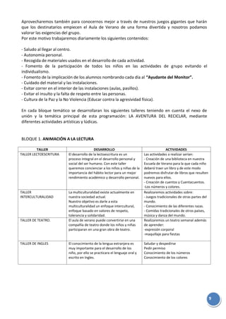 9
Aprovecharemos también para conocernos mejor a través de nuestros juegos gigantes que harán
que los destinatarios empiecen el Aula de Verano de una forma divertida y nosotros podamos
valorar las exigencias del grupo.
Por este motivo trabajaremos diariamente los siguientes contenidos:
- Saludo al llegar al centro.
- Autonomía personal.
- Recogida de materiales usados en el desarrollo de cada actividad.
- Fomento de la participación de todos los niños en las actividades de grupo evitando el
individualismo.
- Fomento de la implicación de los alumnos nombrando cada día al “Ayudante del Monitor”.
- Cuidado del material y las instalaciones.
- Evitar correr en el interior de las instalaciones (aulas, pasillos).
- Evitar el insulto y la falta de respeto entre las personas.
- Cultura de la Paz y la No Violencia (Educar contra la agresividad física).
En cada bloque temático se desarrollaran los siguientes talleres teniendo en cuenta el nexo de
unión y la temática principal de esta programación: LA AVENTURA DEL RECICLAR, mediante
diferentes actividades artísticas y lúdicas.
BLOQUE 1. ANIMACIÓN A LA LECTURA
TALLER DESARROLLO ACTIVIDADES
TALLER LECTOESCRITURA El desarrollo de la lectoescritura es un
proceso integral en el desarrollo personal y
social del ser humano. Con este taller
queremos concienciar a los niños y niñas de la
importancia del hábito lector para un mejor
rendimiento académico y desarrollo personal.
Las actividades a realizar serían:
- Creación de una biblioteca en nuestra
Escuela de Verano para la que cada niño
deberá traer un libro y de este modo
podremos disfrutar de libros que resulten
nuevos para ellos.
- Creación de cuentos y Cuentacuentos.
-Los números y colores.
TALLER
INTERCULTURALIDAD
La multiculturalidad existe actualmente en
nuestra sociedad actual.
Nuestro objetivo es darle a esta
multiculturalidad un enfoque intercultural,
enfoque basado en valores de respeto,
tolerancia y solidaridad.
Realizaremos actividades sobre:
- Juegos tradicionales de otras partes del
mundo.
- Conocimiento de las diferentes razas.
- Comidas tradicionales de otros países,
música y danza del mundo.
TALLER DE TEATRO. El aula de verano puede convertirse en una
compañía de teatro donde los niños y niñas
participaran en una gran obra de teatro.
Realizaremos un teatro semanal además
de aprender:
-expresión corporal
-maquillaje para fiestas
TALLER DE INGLES El conocimiento de la lengua extranjera es
muy importante para el desarrollo de los
niño, por ello se practicara el lenguaje oral y
escrito en Ingles.
Saludar y despedirse
Pedir permiso
Conocimiento de los números
Conocimiento de los colores
 