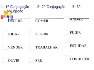1-  1ª Conjugação  2-  2ª Conjugação  3-  3ª Conjugação DECIDIR  JOGAR VENDER OUVIR COMER SEGUIR TRABALHAR SER ANDAR FUGIR ESTUDAR CONHECER 